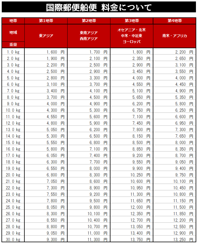 新着情報|海外発送・転送/住所のシェアリングサービス/郵便物を